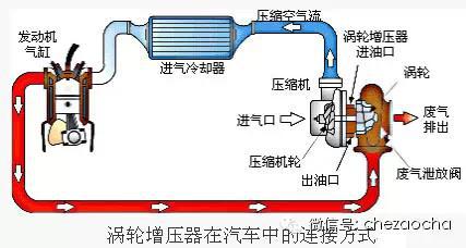 渦輪增壓器執(zhí)行器價(jià)格