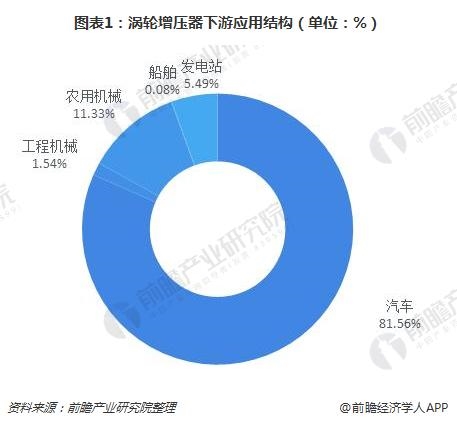 渦輪增壓器執(zhí)行器